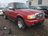 FORD - RANGER