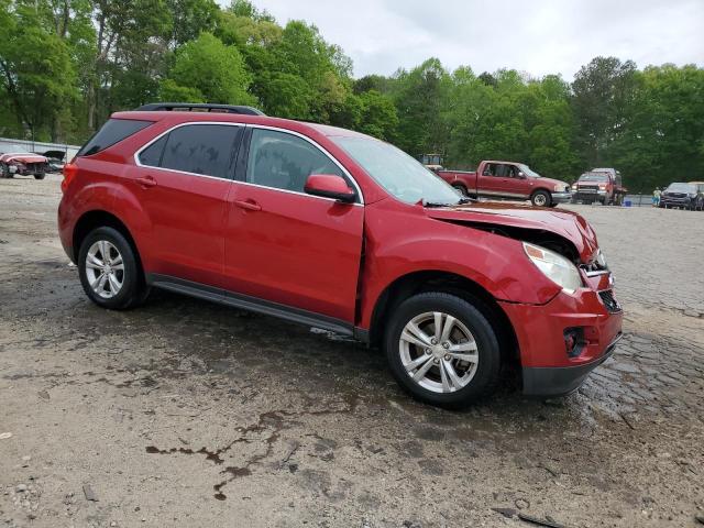  CHEVROLET EQUINOX 2015 Czerwony