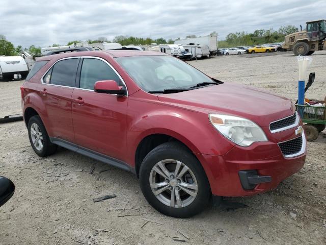 Паркетники CHEVROLET EQUINOX 2015 Червоний