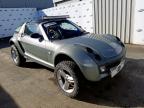 2004 SMART ROADSTER COUPE 80 AUTO(RH  for sale at Copart WHITBURN