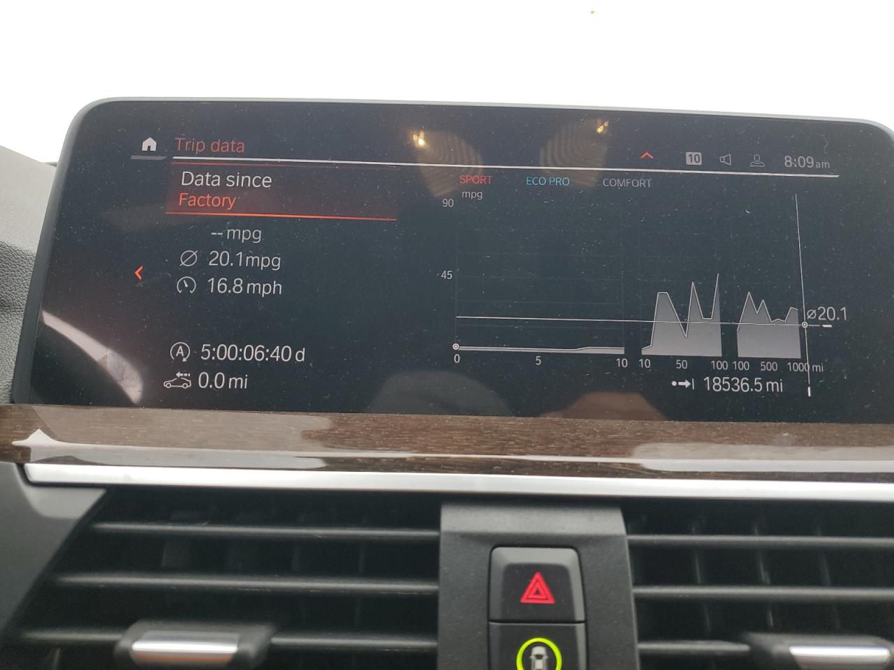 2021 BMW X4 xDrive30I VIN: 5UX2V1C01M9H64809 Lot: 82207935