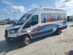 Top Destinations for Shipping Cars from the USA