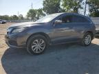 2017 ACURA RDX 