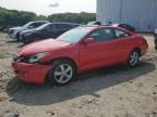 Top Destinations for Shipping Cars from the USA