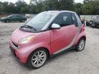 Top Destinations for Shipping Cars from the USA