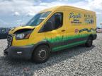 Top Destinations for Shipping Cars from the USA