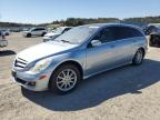 Top Destinations for Shipping Cars from the USA