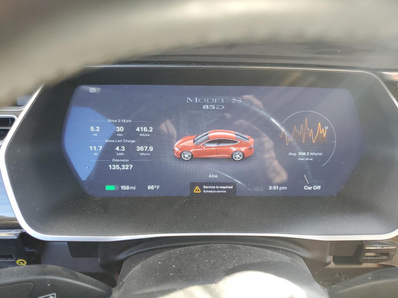 TESLA MODEL S 85D