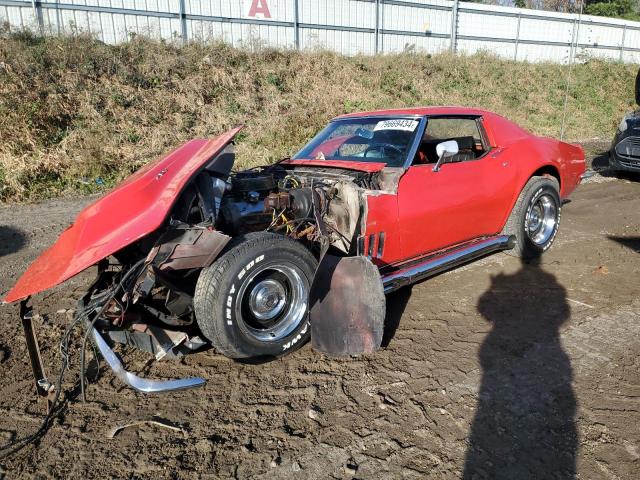 CHEVROLET CORVETTE